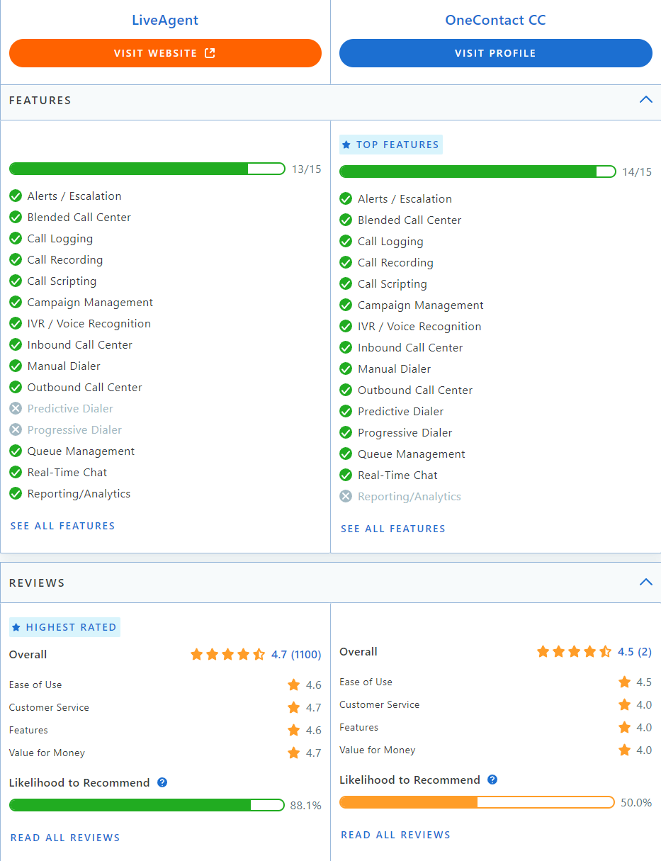 LiveAgent vs Collab összehasonlítás a Capterrán