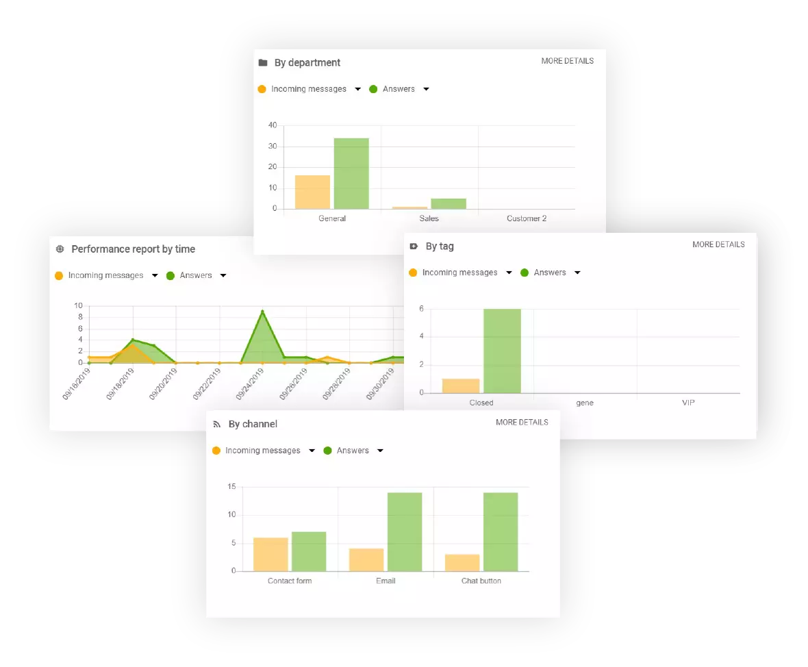 Osztályjelentések a LiveAgent-ben