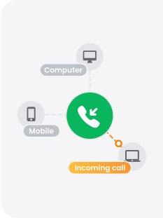 Call Center bejövő szoftver