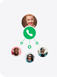 Call Center hívások átirányítása