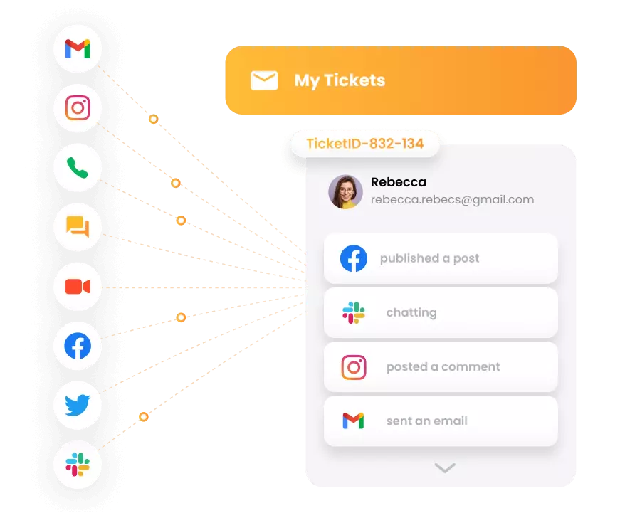 LiveAgent - omnichannel jegykezelő rendszer