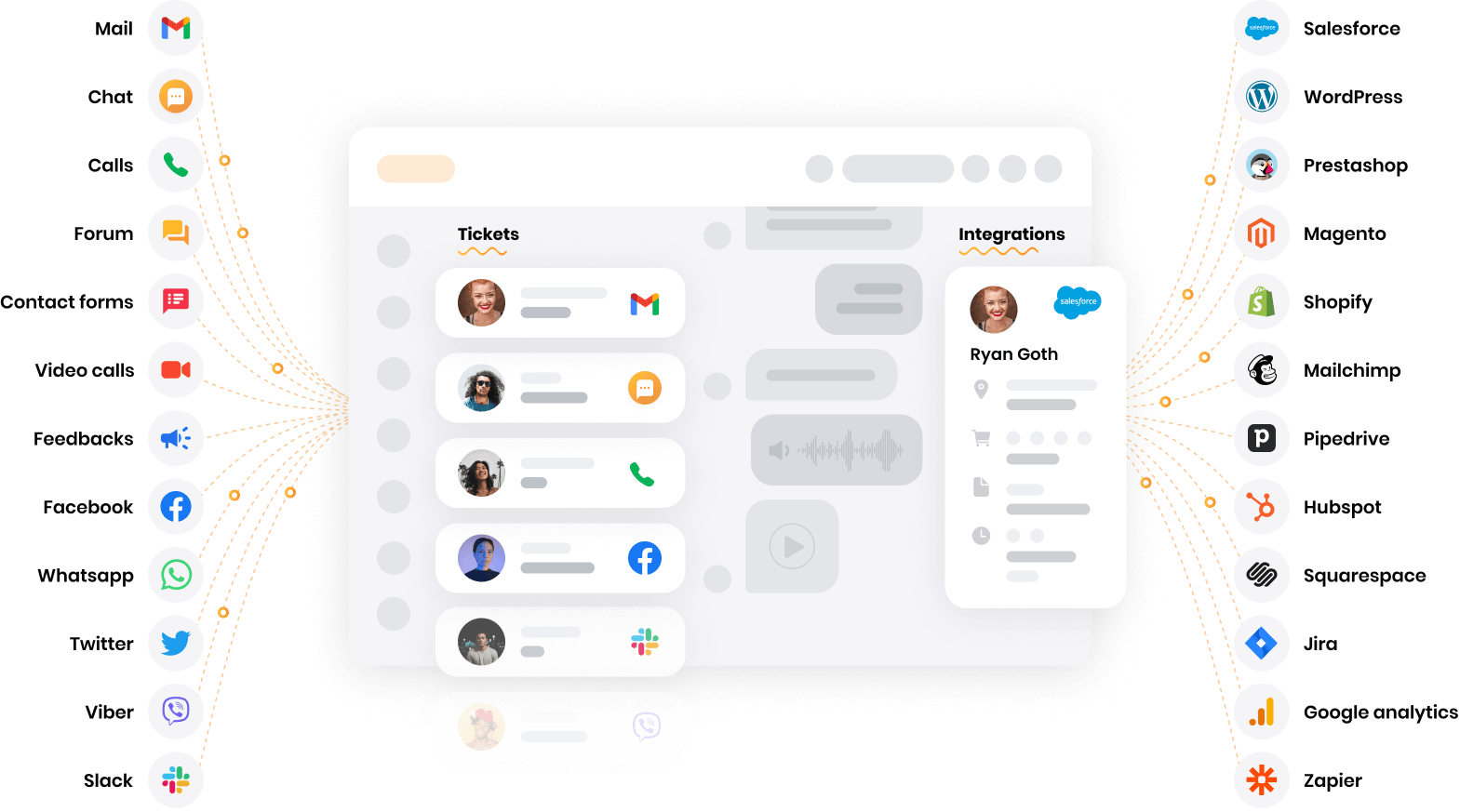 LiveAgent - többcsatornás ügyfélszolgálati szoftver