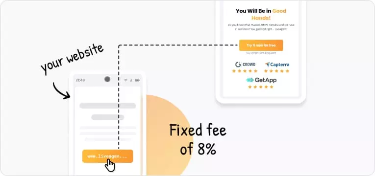Rögzített költség 8%