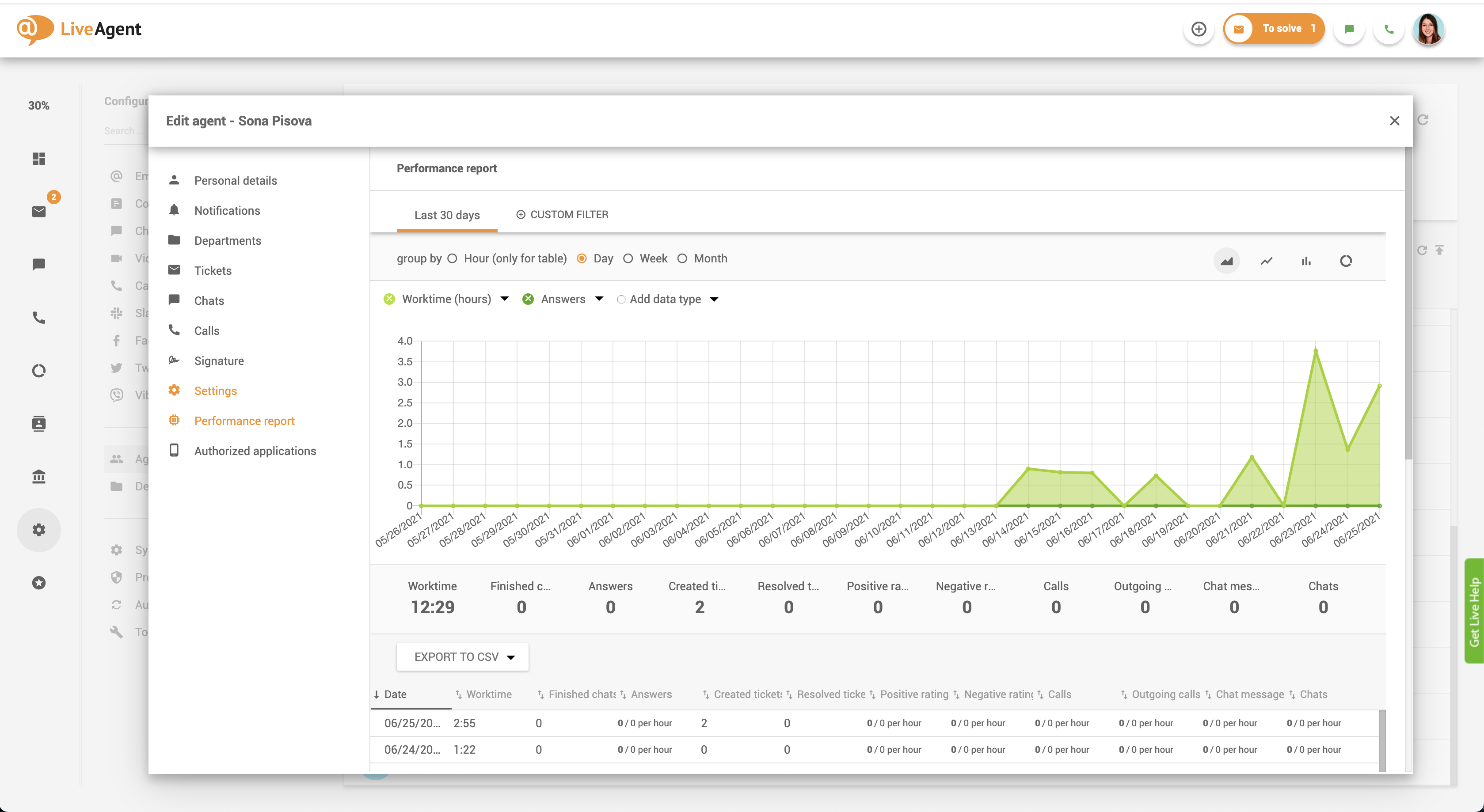Ügynök teljesítményi jelentés a LiveAgentben