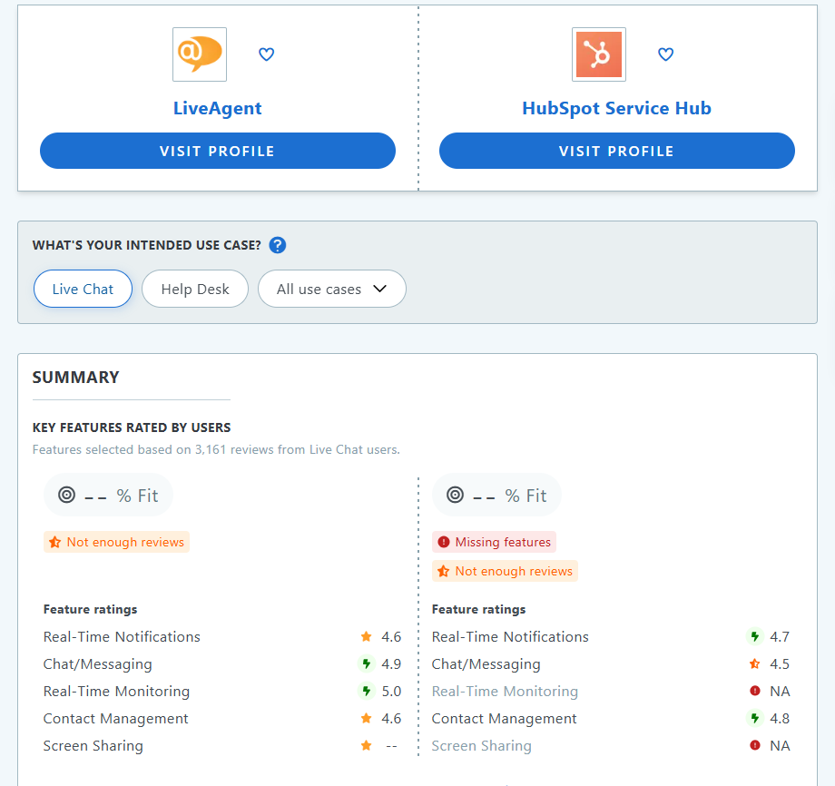 HubSpot Service Hub vs LiveAgent Capterra összehasonlítás