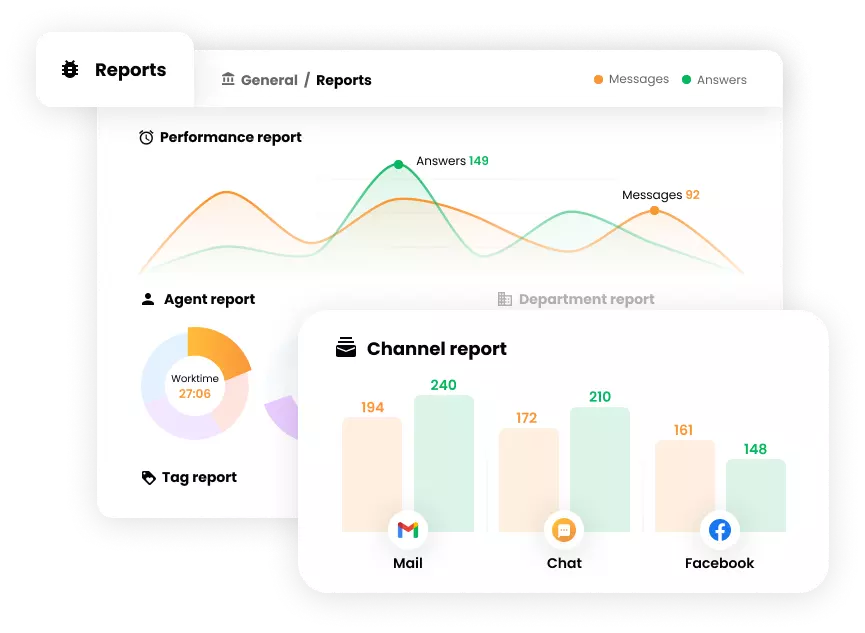 LiveAgent irányítópult