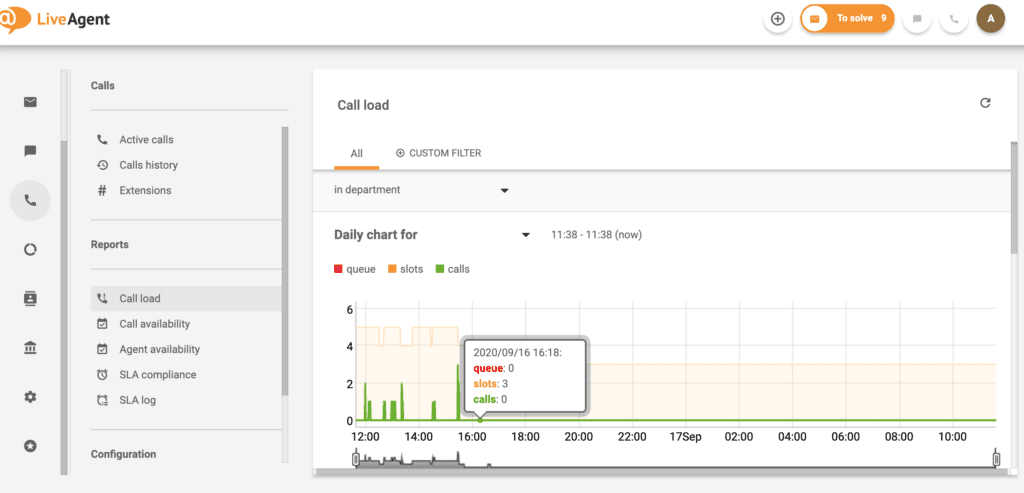 LiveAgent – Hívásmennyiség
