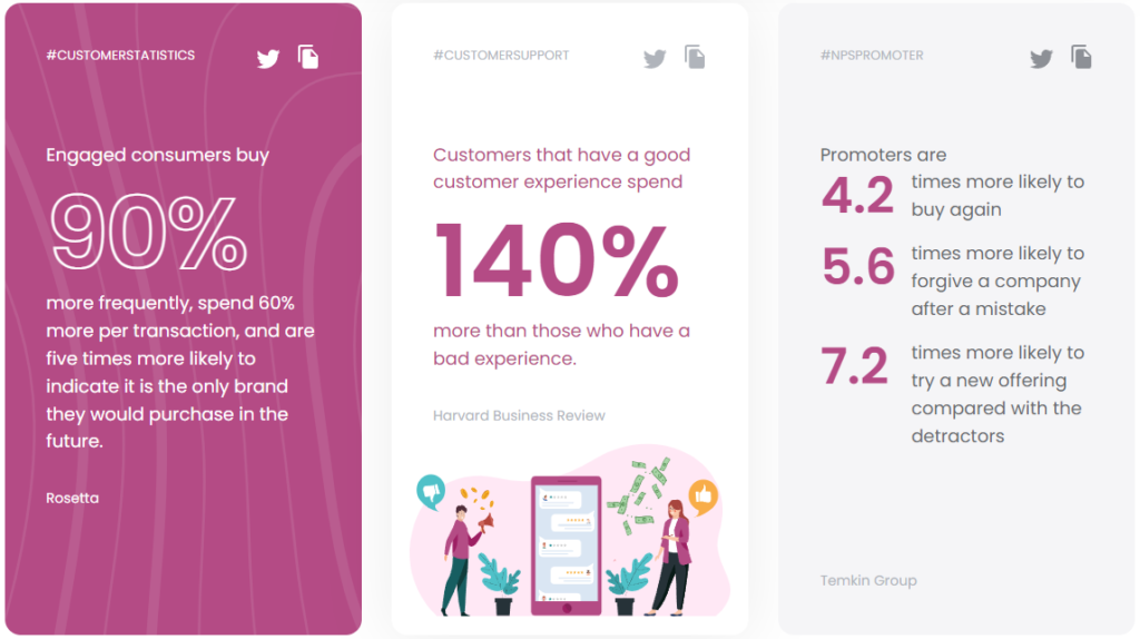 Ügyfélszolgálati központ ügyfélszolgálati statisztikái