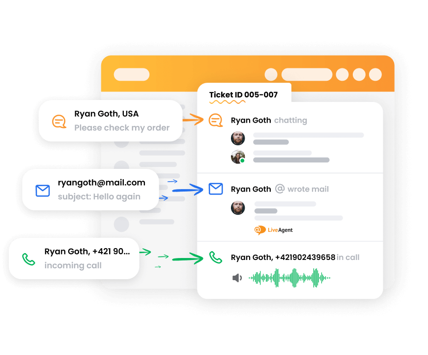 LiveAgent jegykezelő rendszere