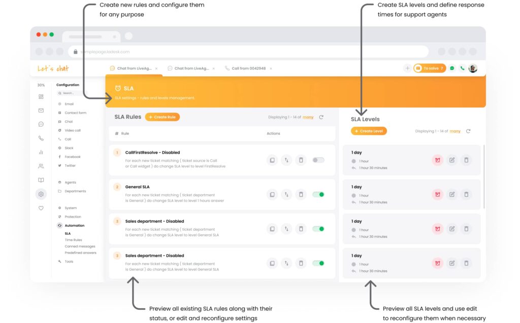 SLA szabályok és szintek kezelése a LiveAgent-ben