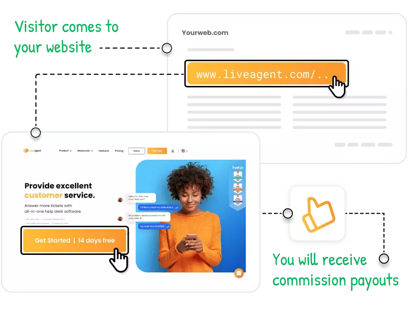 hogyan működik a LiveAgent affiliate program