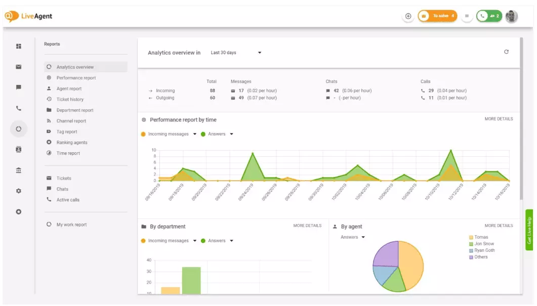 Analitika és jelentéskészítés az ügyfélszolgálathoz