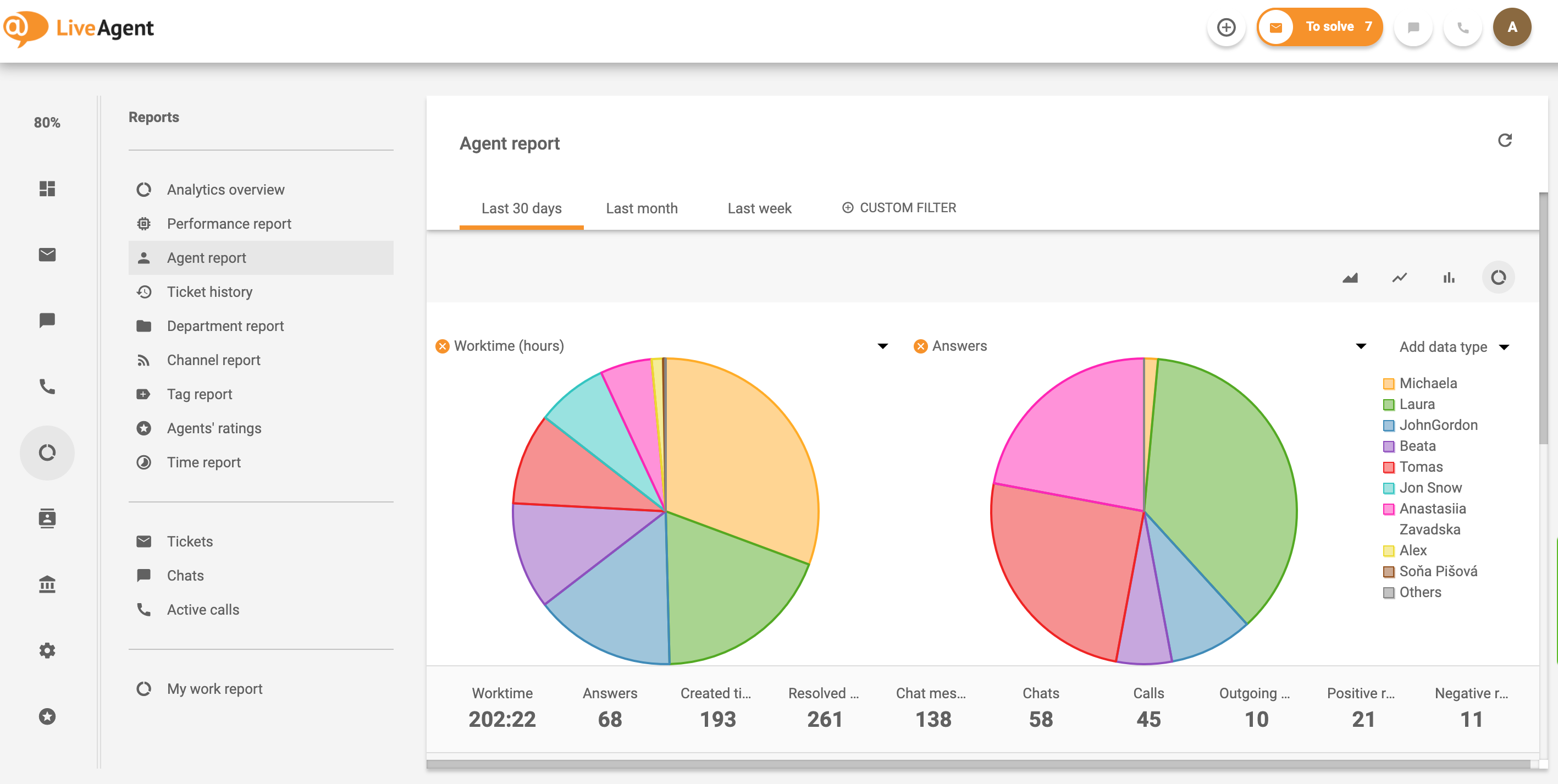 Ügyfélszolgálati csevegés előny ügynök jelentés