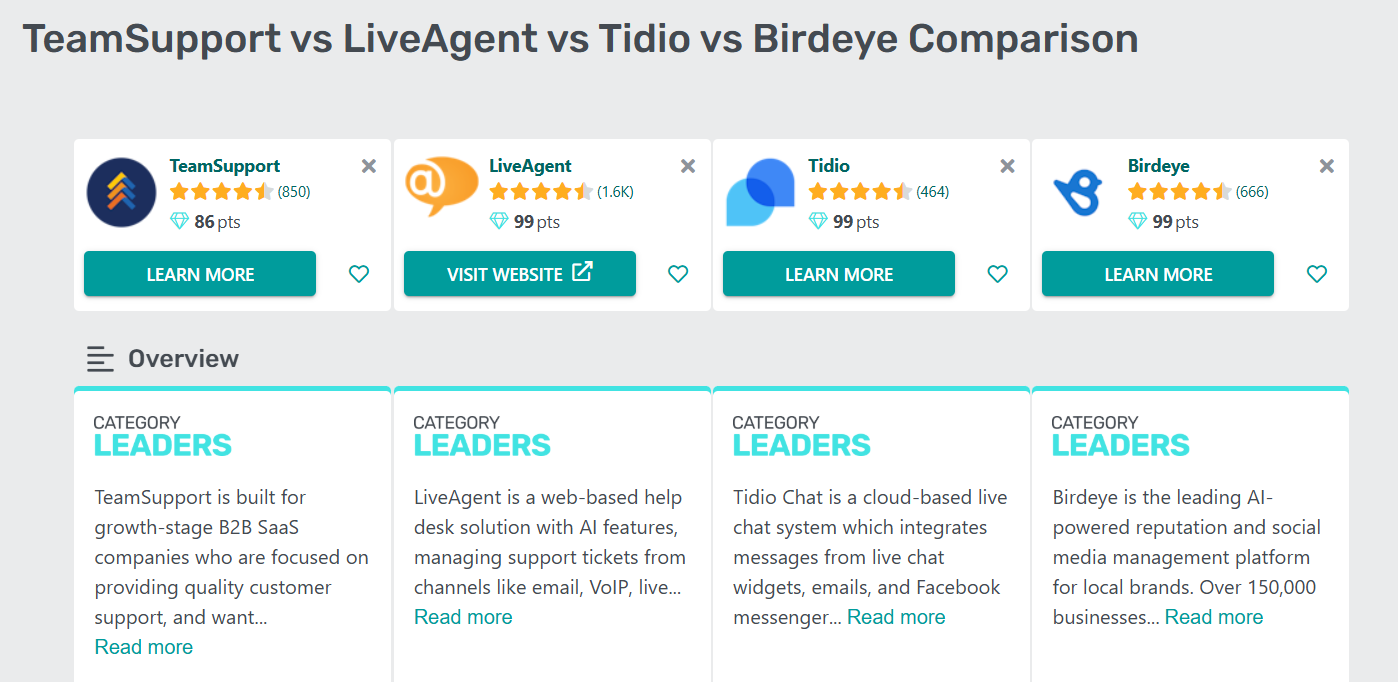 GetApp kategória vezetők ügyfélszolgálatban 2025 összehasonlító táblázat