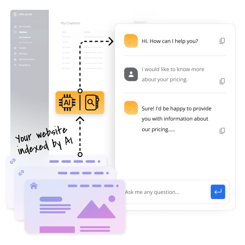 A URLsLab chatbot a weboldaláról tanul