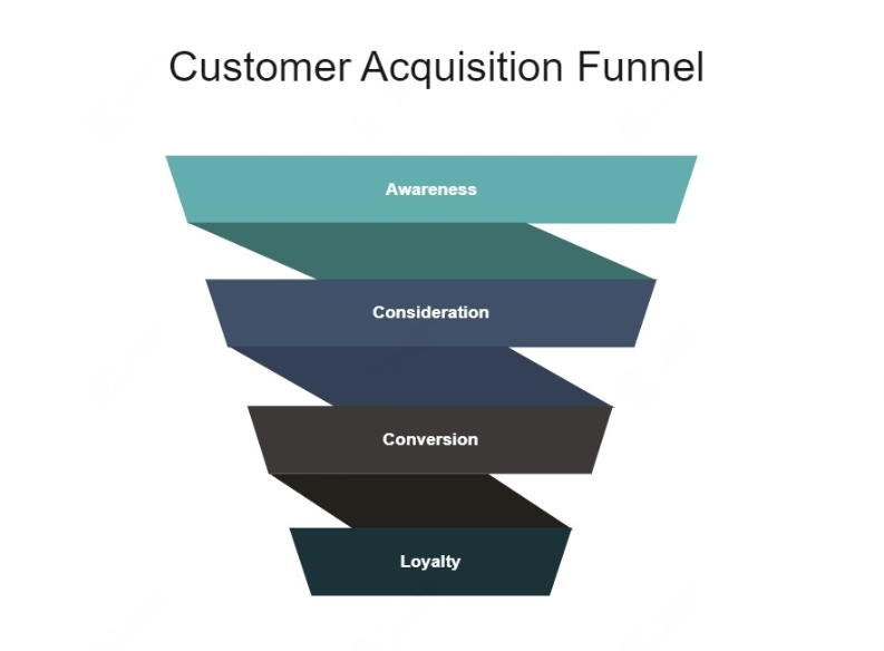 Customer Acquisition Funnel