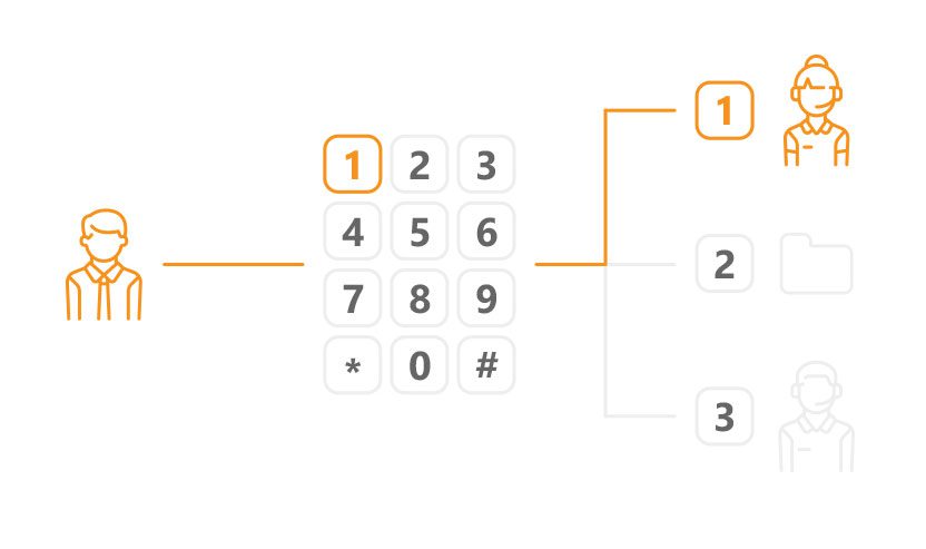 IVR call center előnézet
