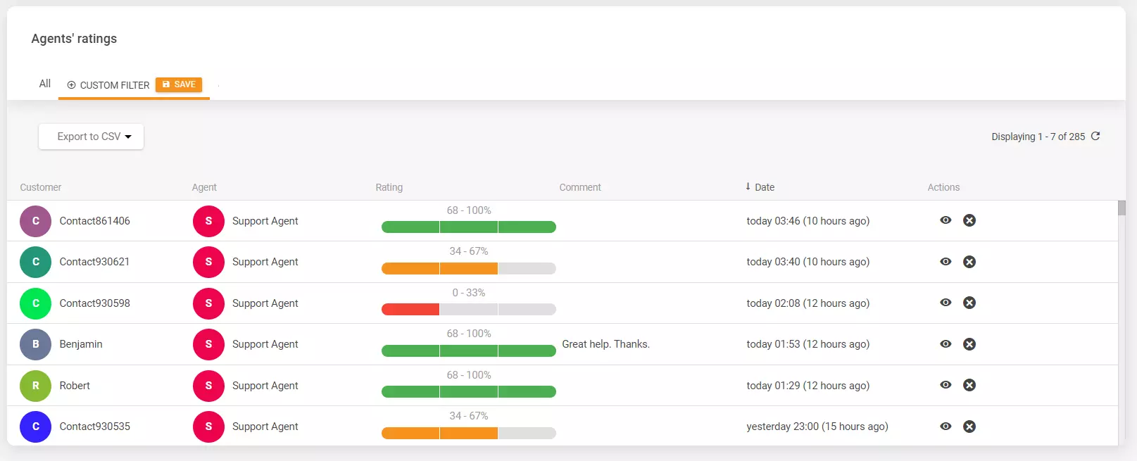 Ügynökök minősítése a LiveAgent-ben