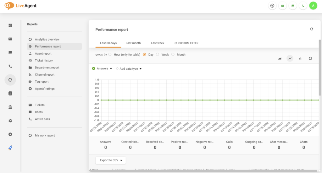 LiveAgent jelentés hiba eltávolítva