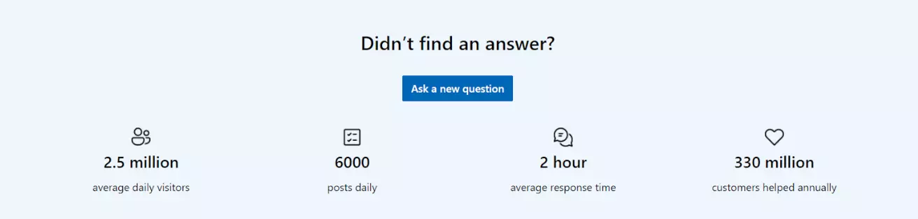 Microsoft felhasználó-központú fórum