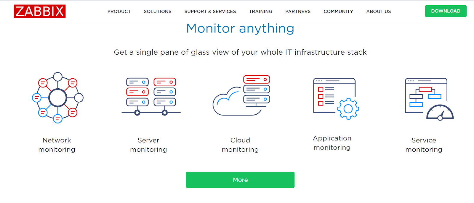 Zabbix kezdőoldal - Monitorozza az IT-infrastruktúrát ezzel a Spiceworks alternatívával