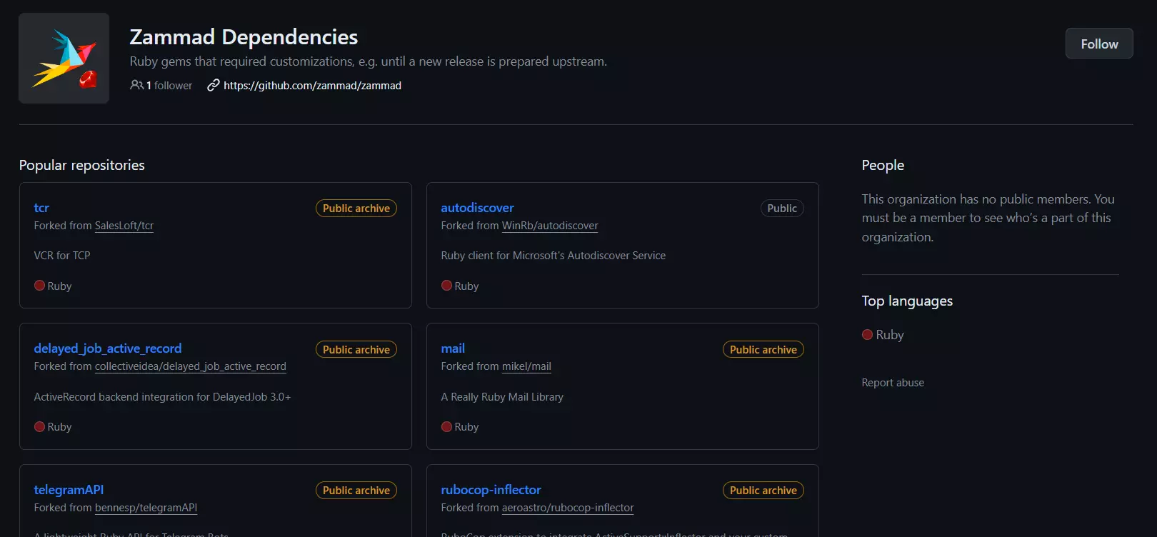 A Zammad függőségeinek egy példája - népszerű tárolók, amelyek javítják a szoftver funkcionalitását