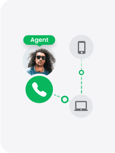 Call Center hívásirányítás