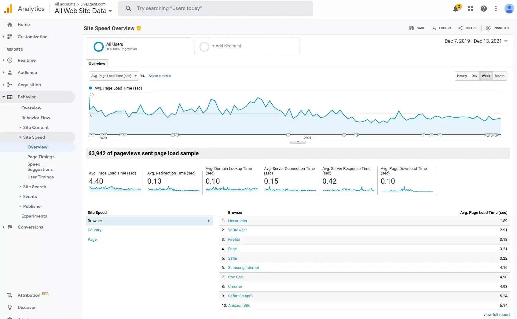 Tartsa az oldal sebességét a lehető legalacsonyabban