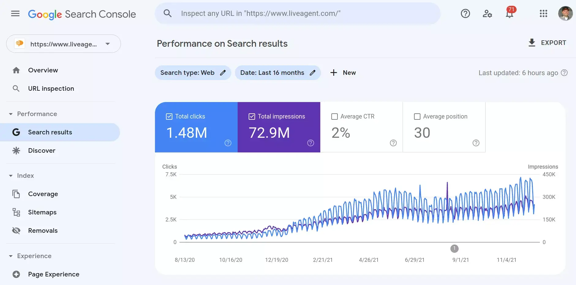 Google Search Console teljesítmény példa