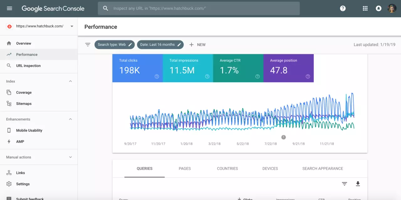 Core web vitals ellenőrzése a Google search console-on keresztül