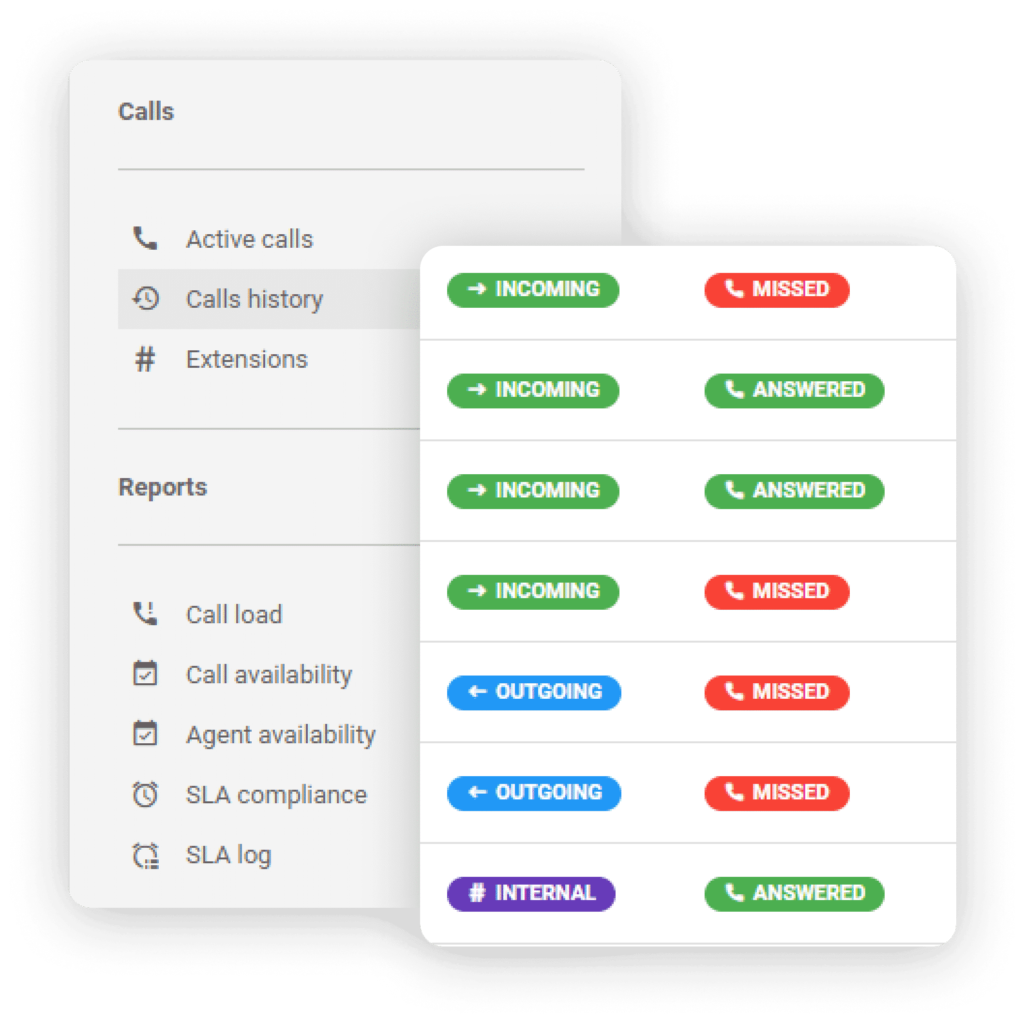 LiveAgent hívásnaplók