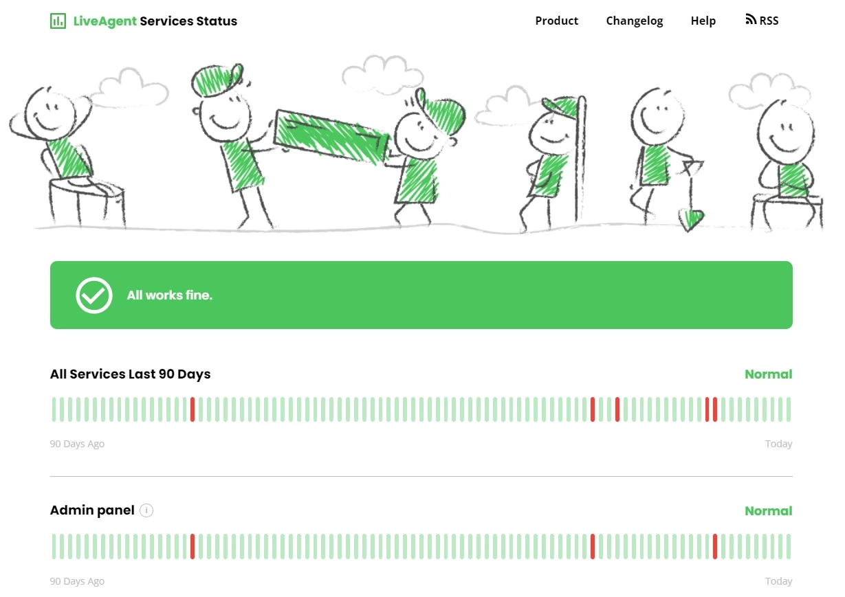 Magas üzemidő ellenőrzése