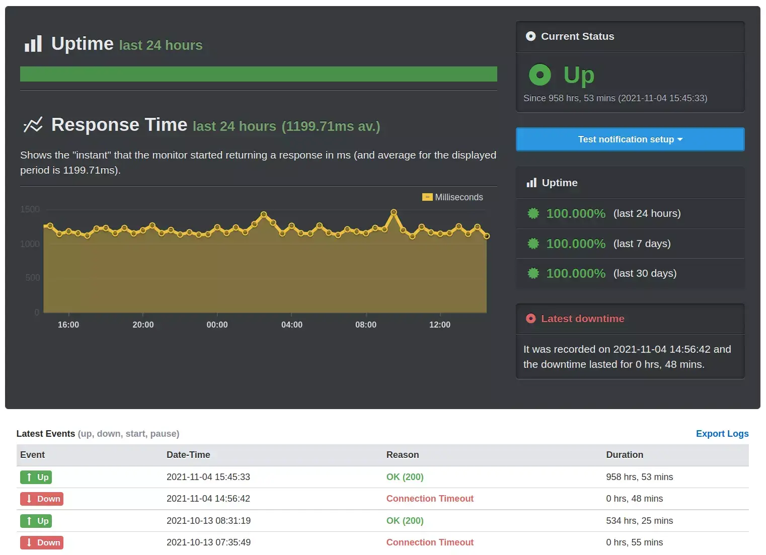 Valós idejű értesítéseket kapjon weboldala leállásáról