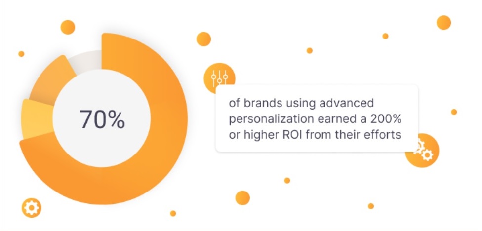 fejlett személyre szabás