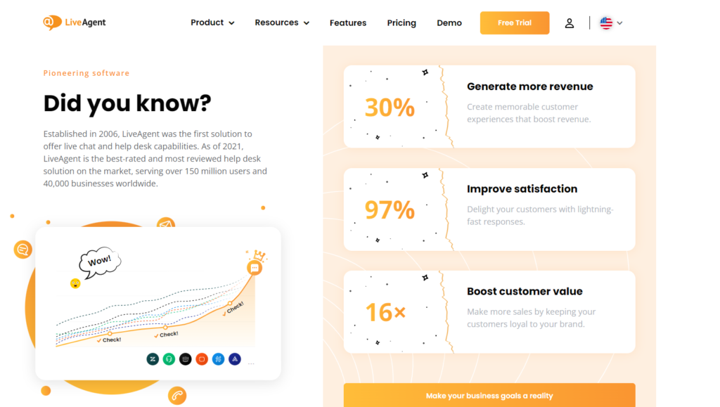 LiveAgent előnyei