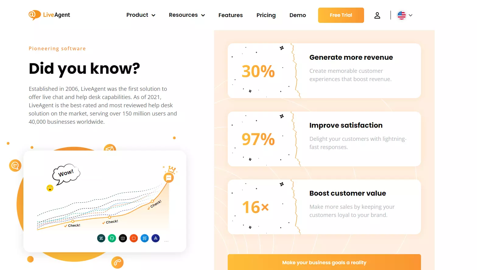 LiveAgent előnyei