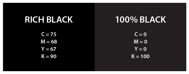 Gazdag fekete használata