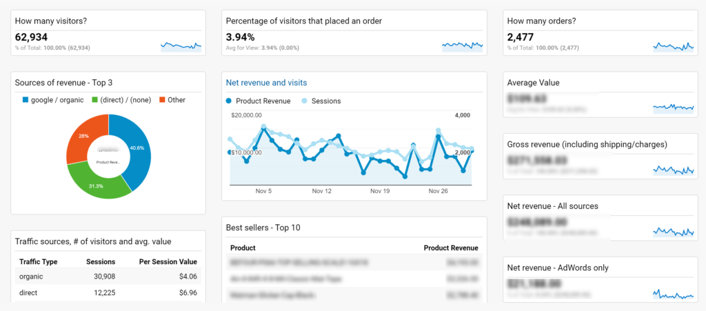 Google Analytics példa