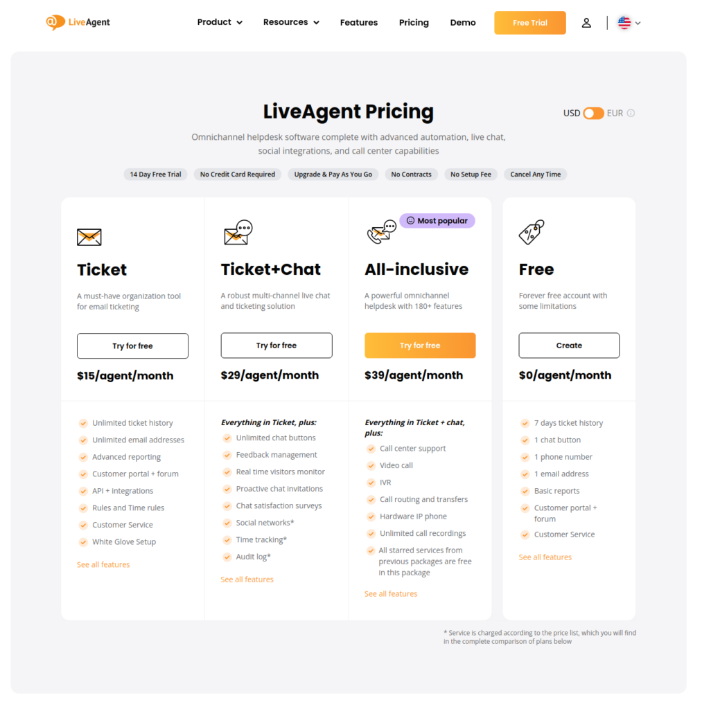 LiveAgent árképzése