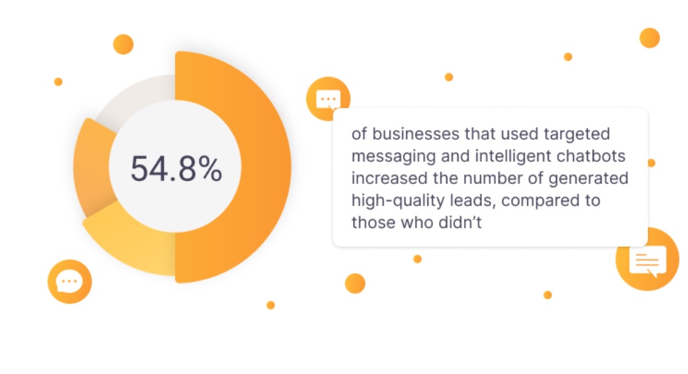 Célzott üzenetek és chatbotok