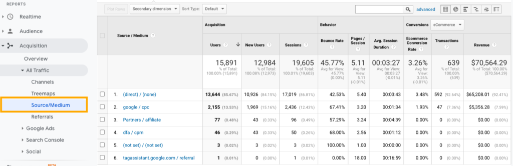 Google Analytics - Forgalom forrása