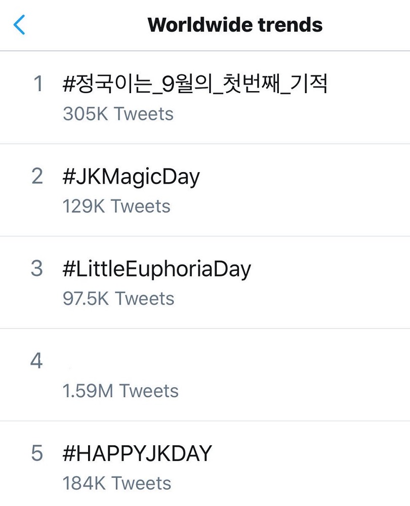 Példa a világszintű trendekre a Twitteren