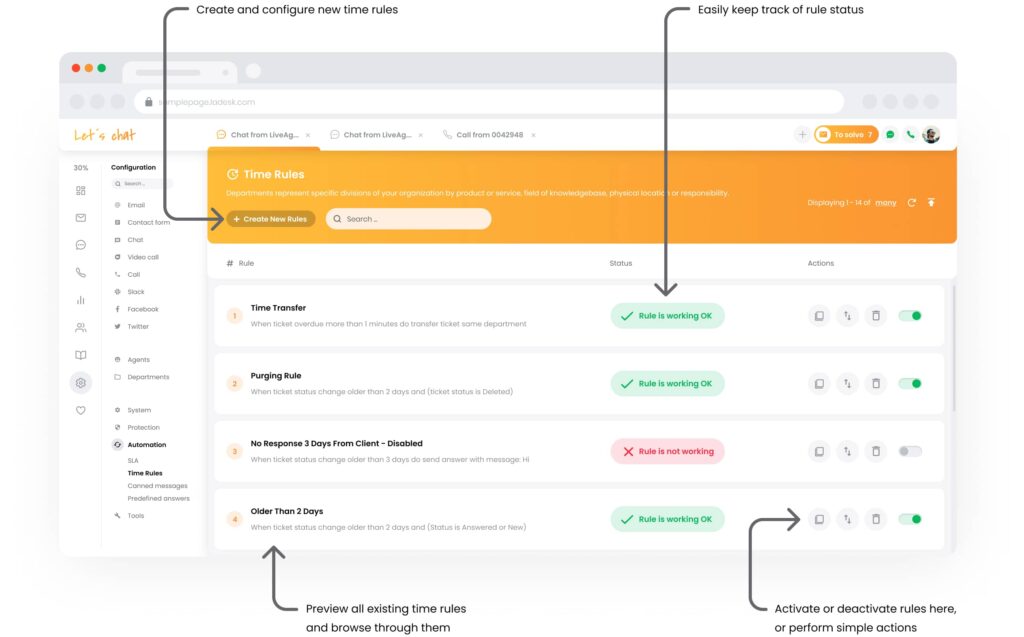 LiveAgent SLA automatizálás