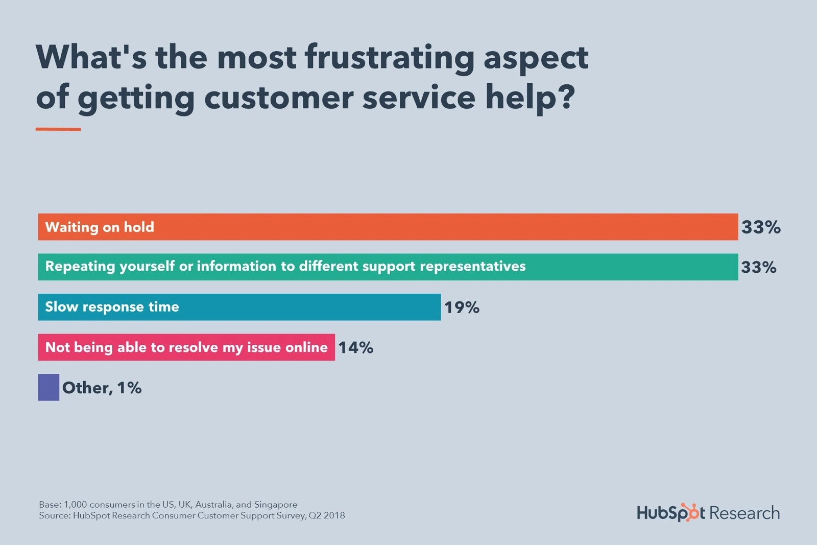 Ügyfél várakozik a vonalon