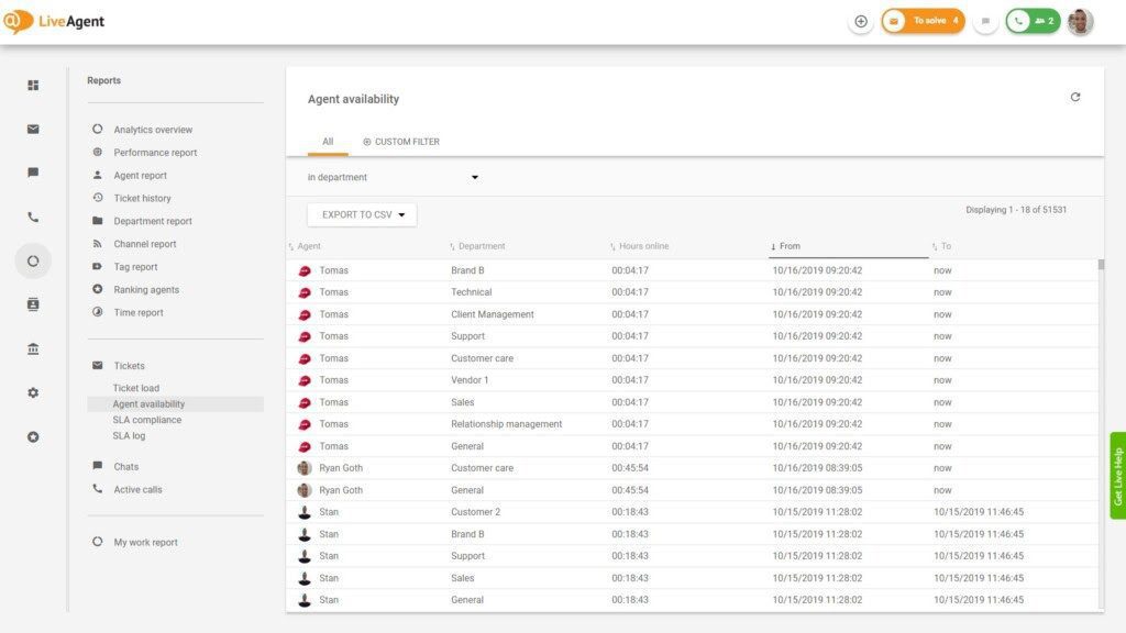 Ügynök elérhetősége