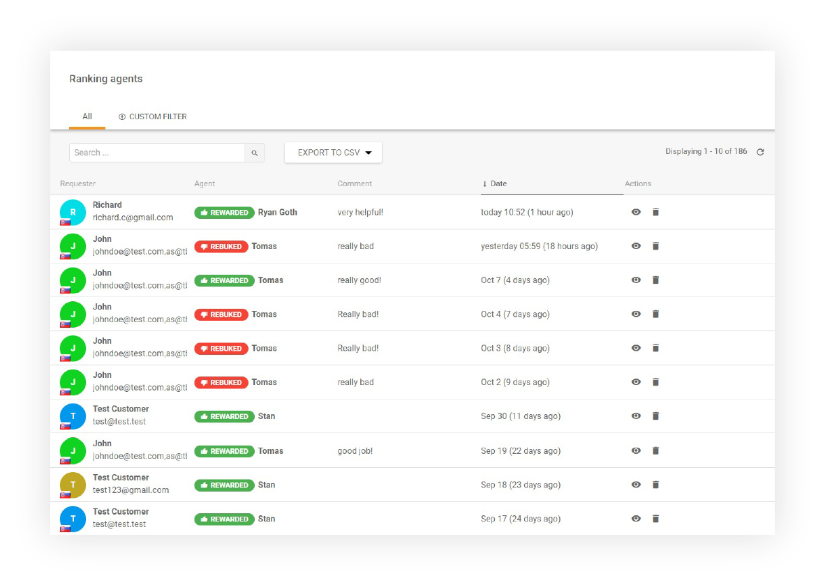 Ügynök rangsorolás áttekintés jelentés