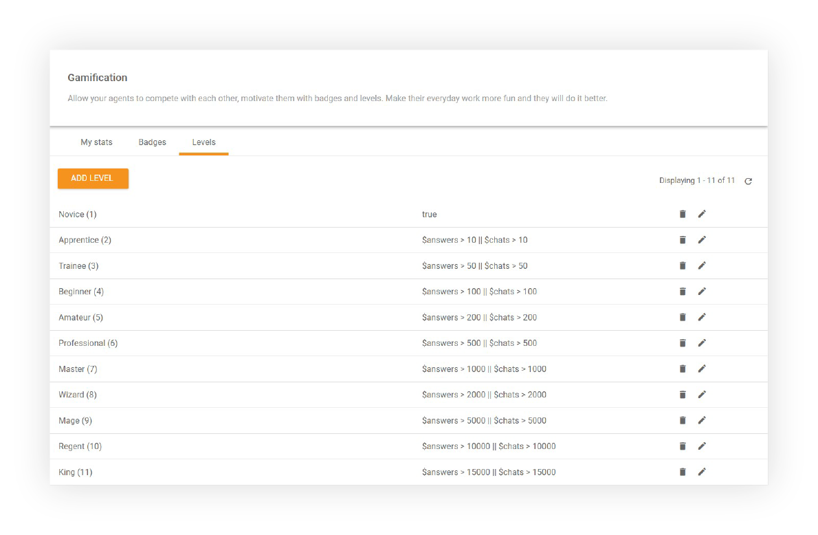 Gamifikációs szintek - LiveAgent