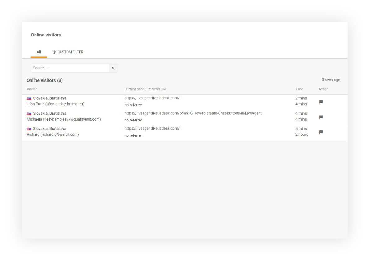 Online látogatók példa