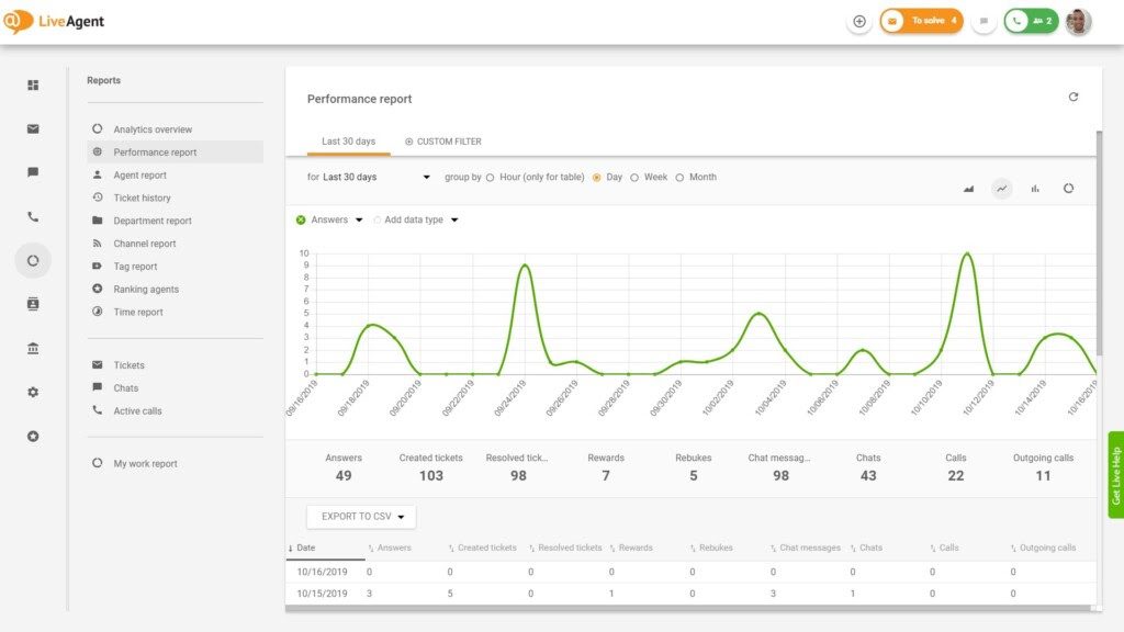 Teljesítményi jelentés