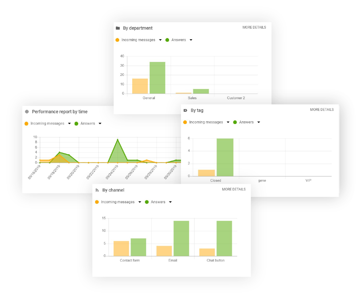 Jelentéskészítés funkció a LiveAgent-ben